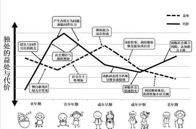 个人训练图表示例