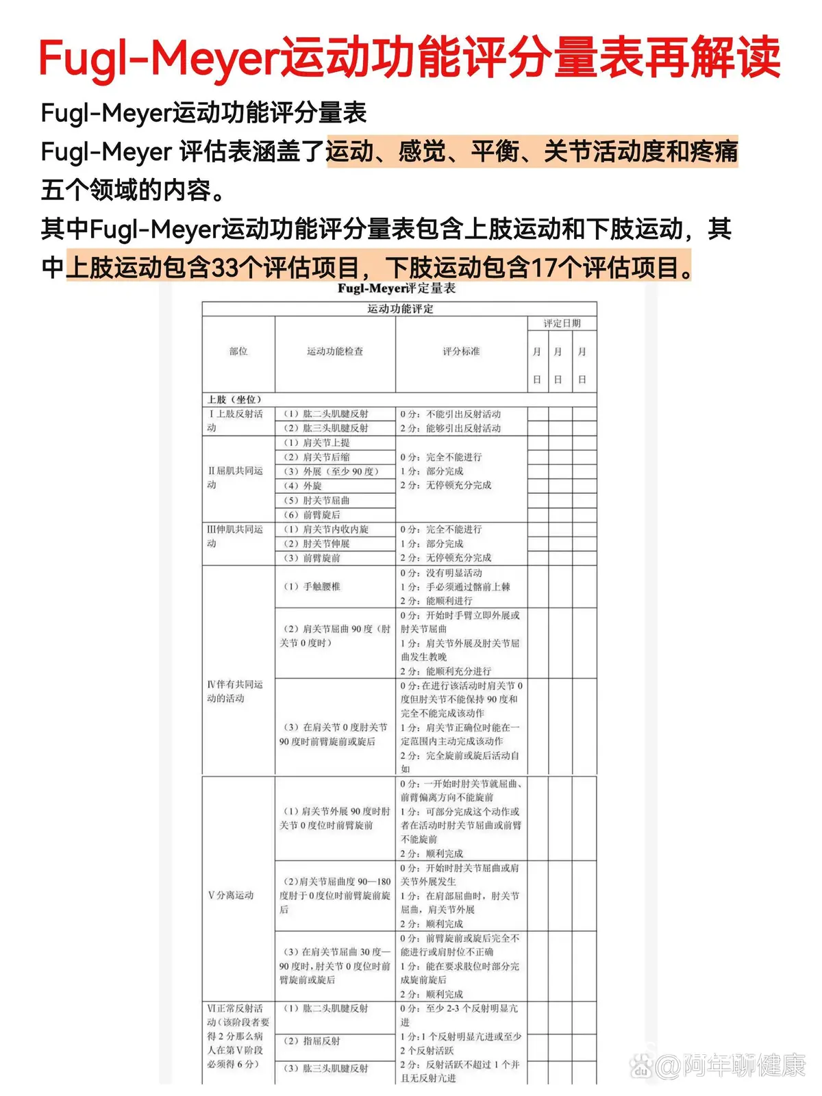 个性化评估系统