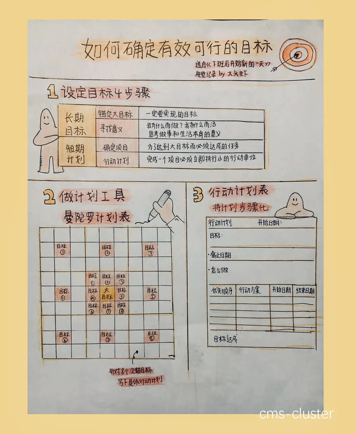 个性化训练计划流程图