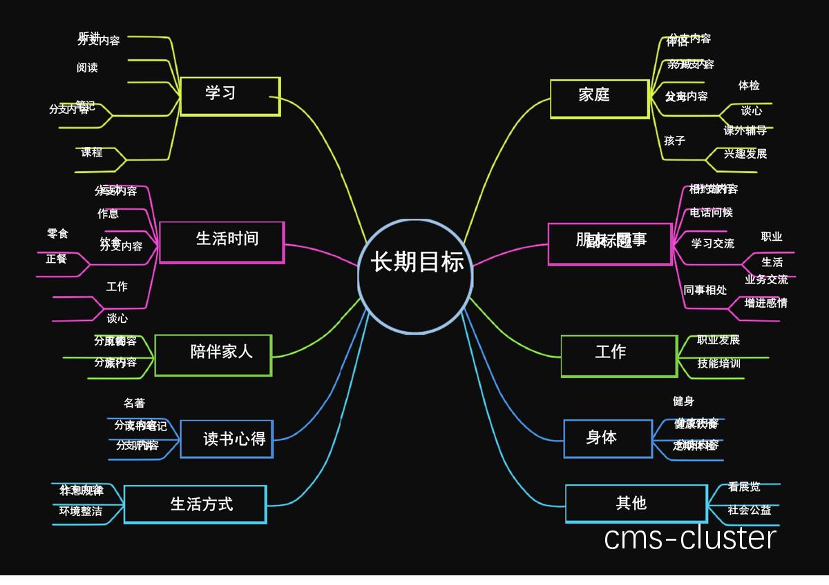 个性化训练计划模板
