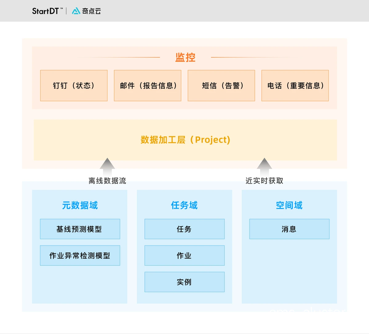 个性化训练计划示例