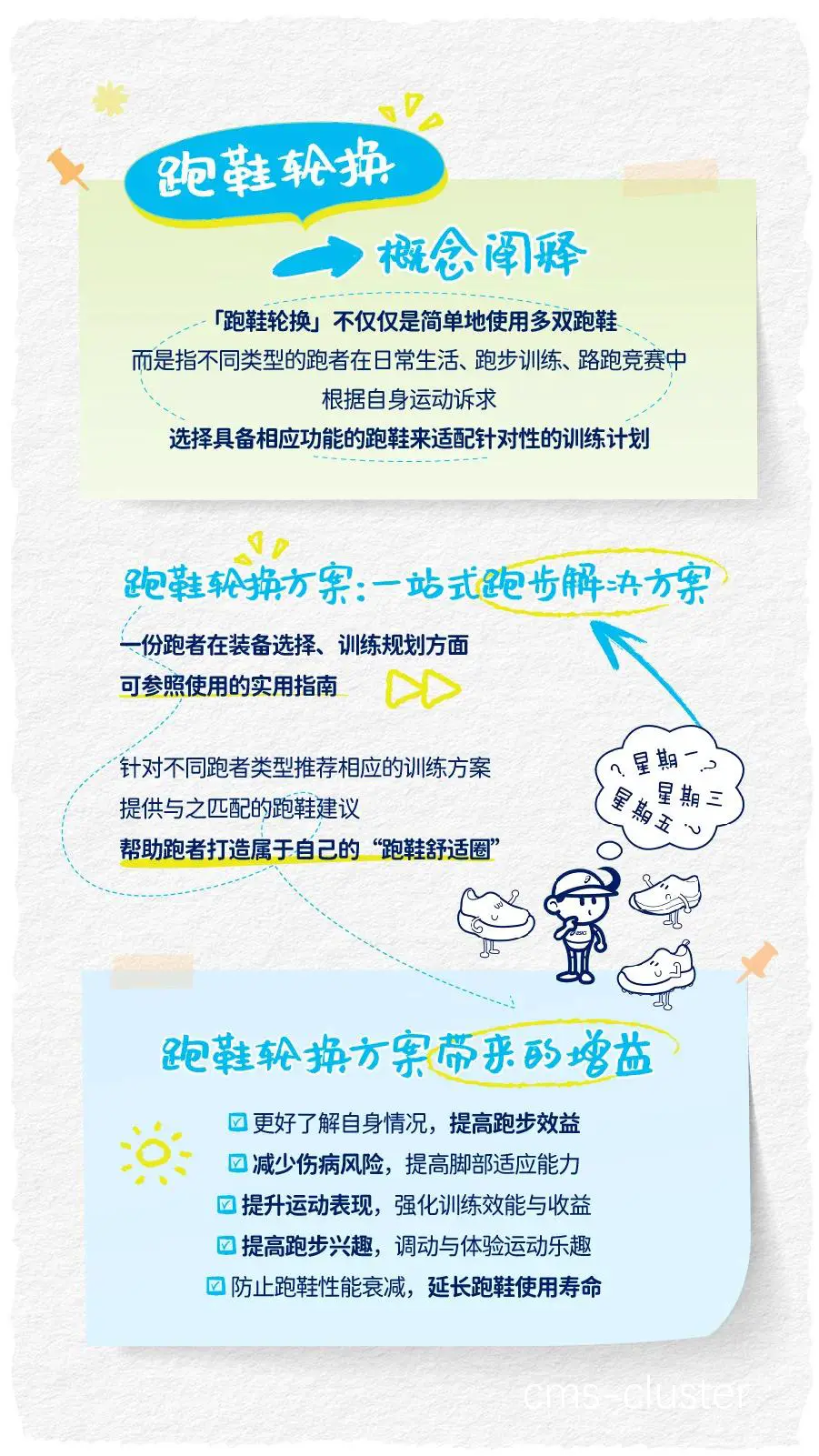 个性化训练计划