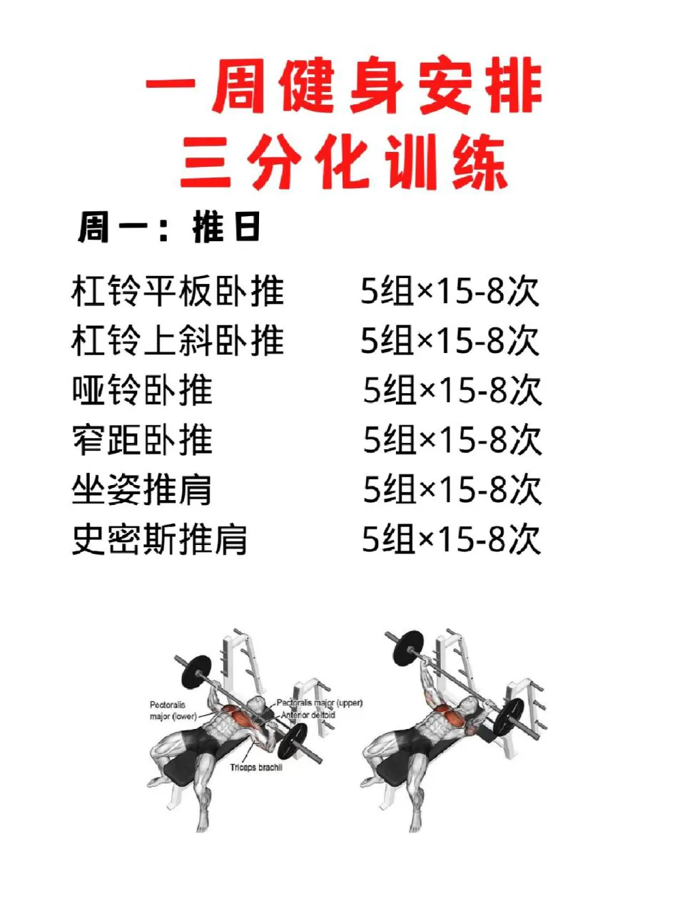 HIIT训练示意图