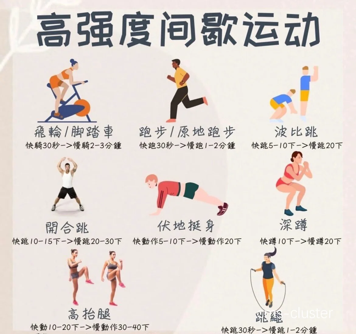 HIIT训练图解