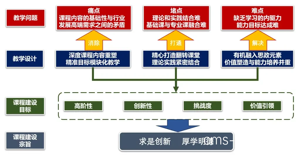 混合训练模式示意图