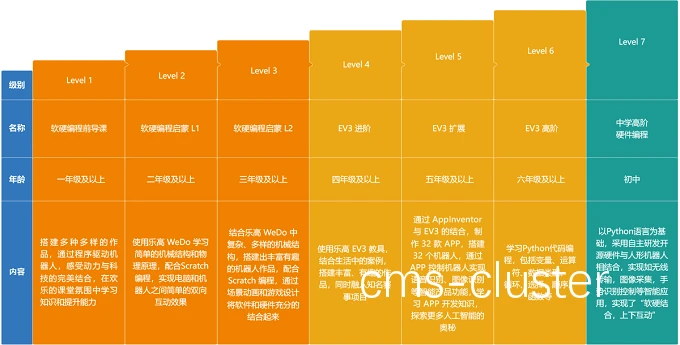 基础训练示意图