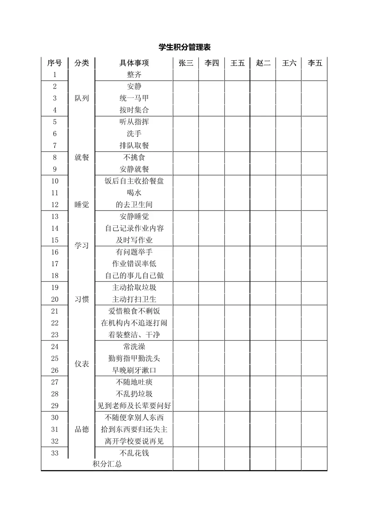 积分制管理示例