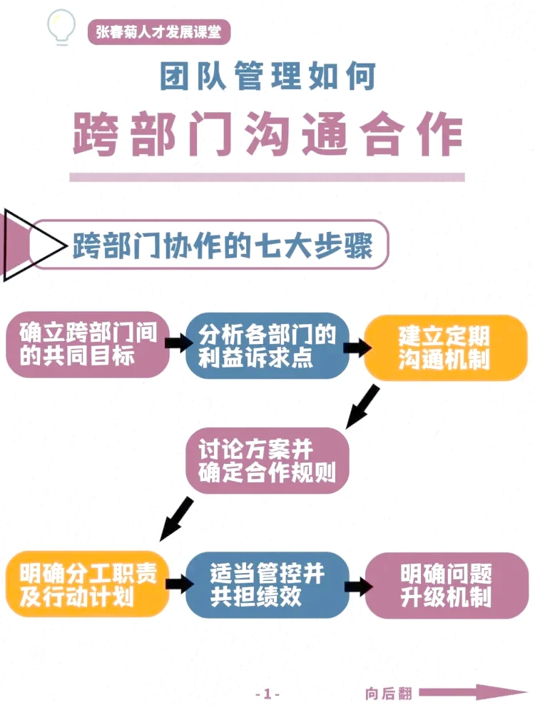 积极沟通的重要性
