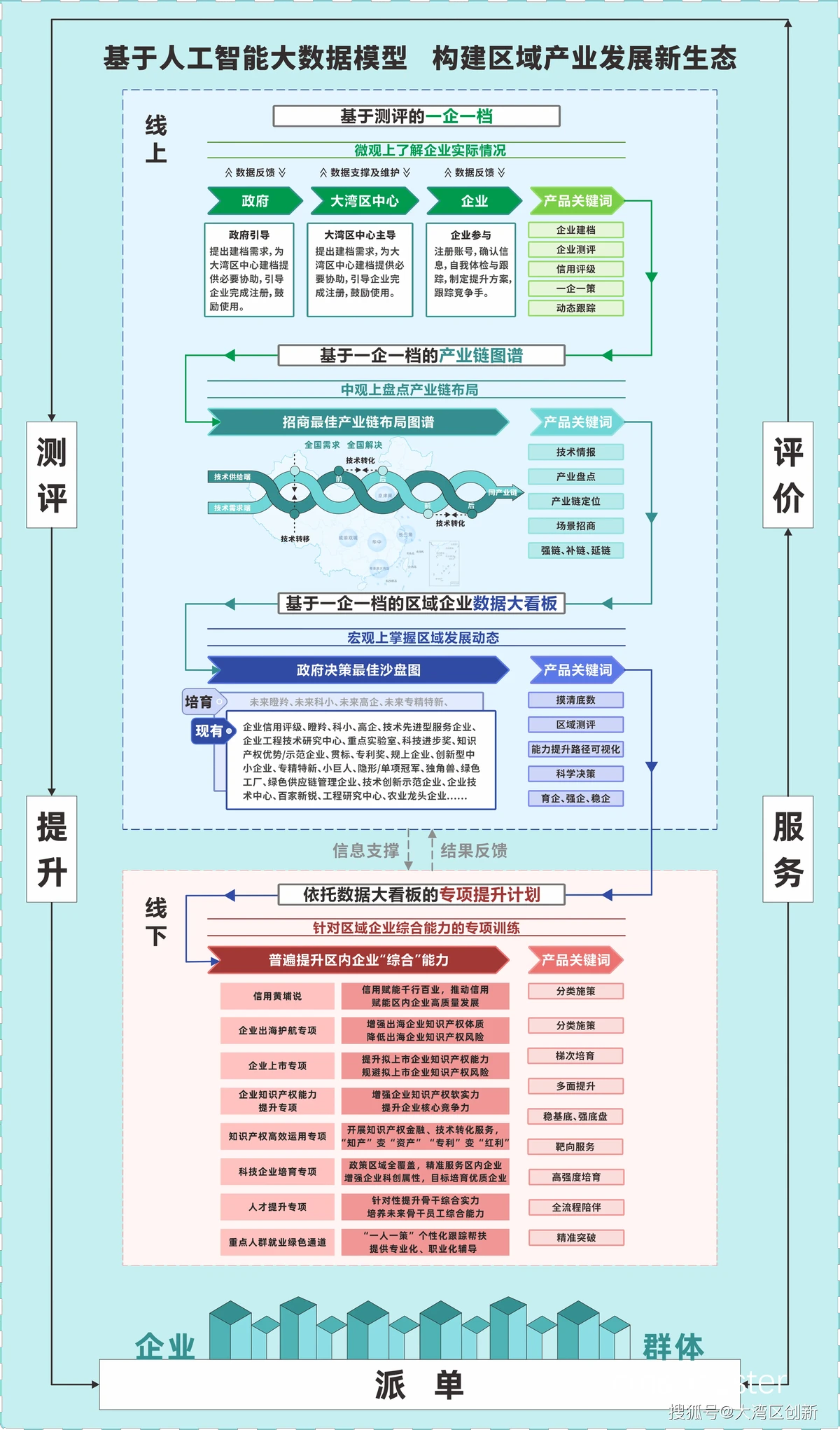 技术与体能评估