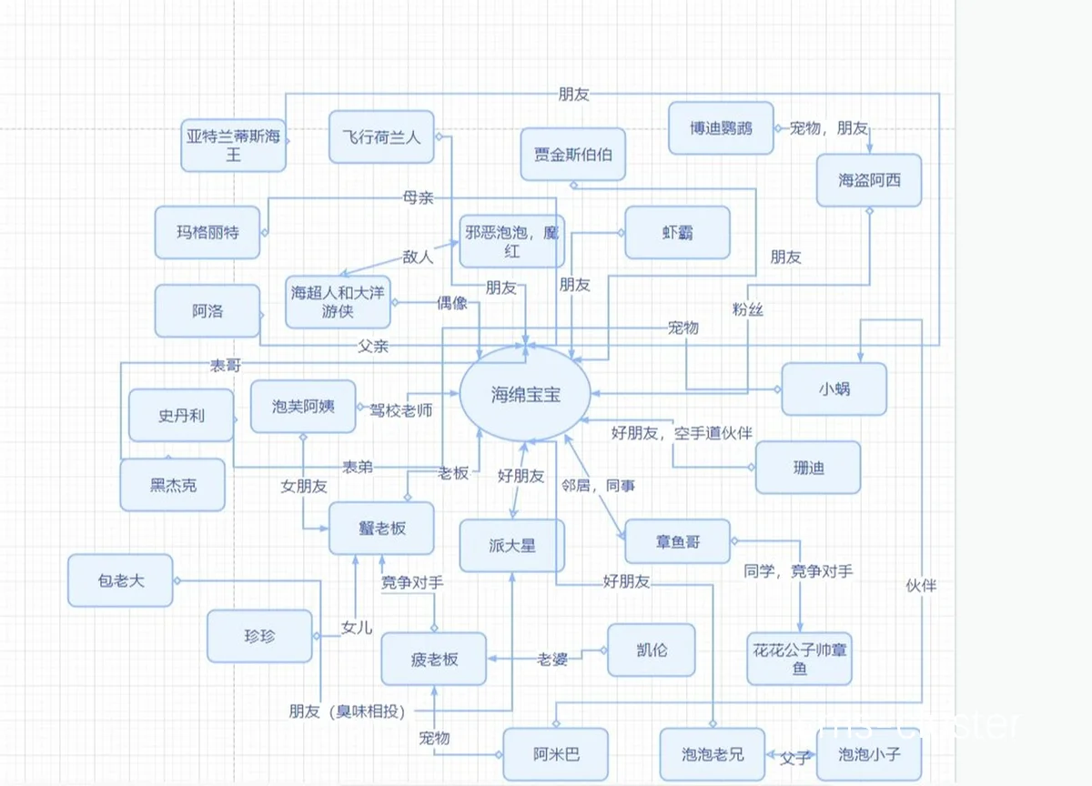角色分配示意图