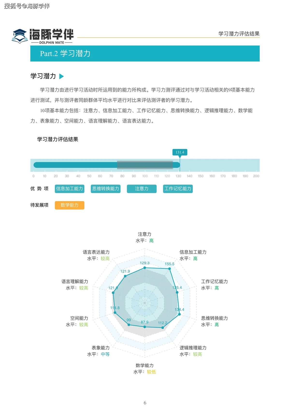 科学测评示意图