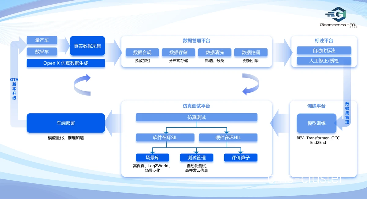科学化训练计划示意图