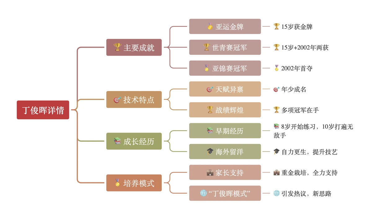 篮球奋斗之路