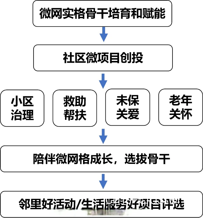 篮球社区示意图