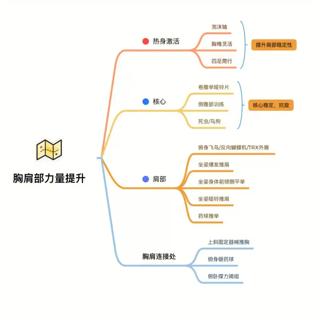 篮球训练计划示例
