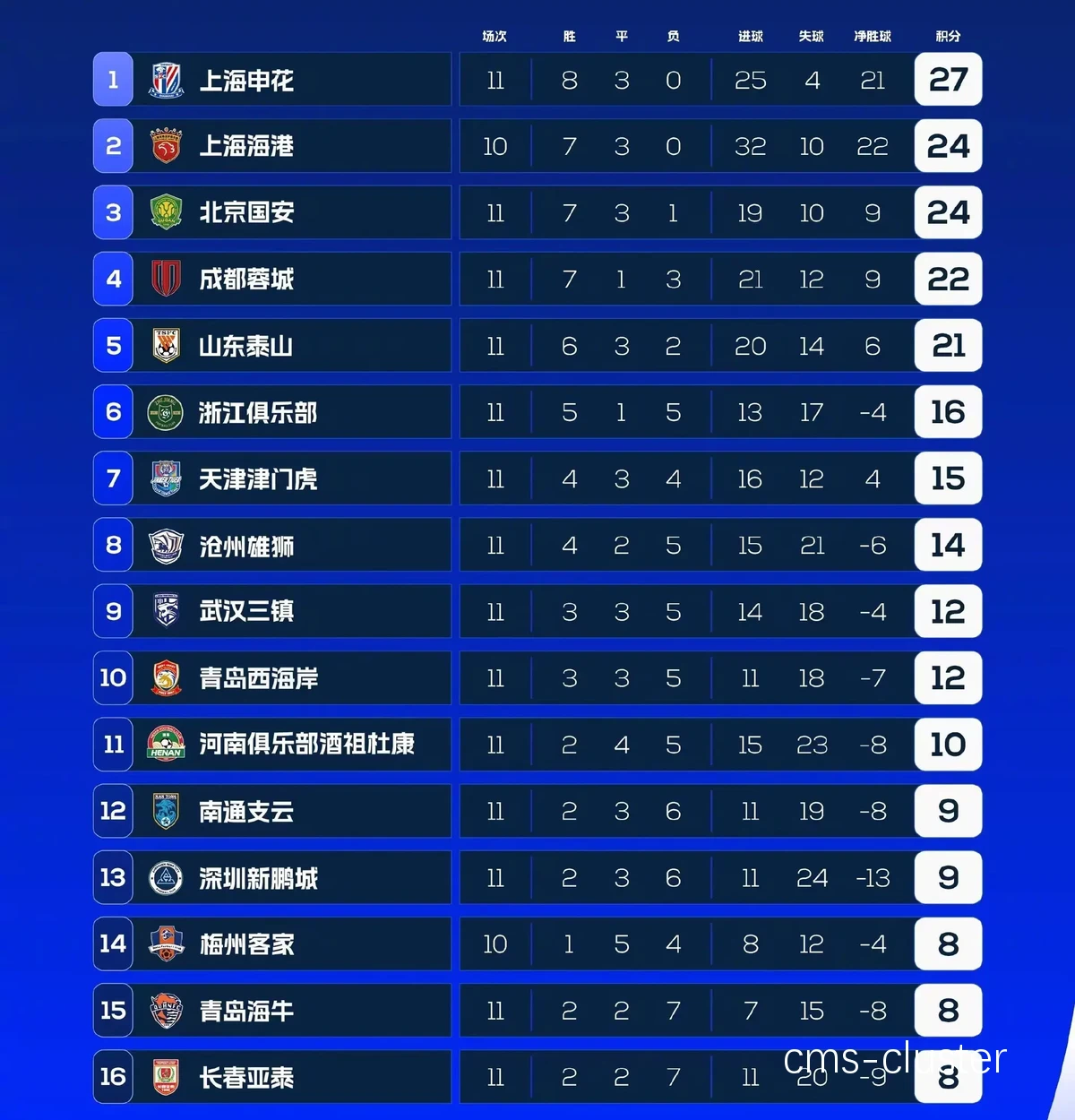 篮球训练排名的重要性