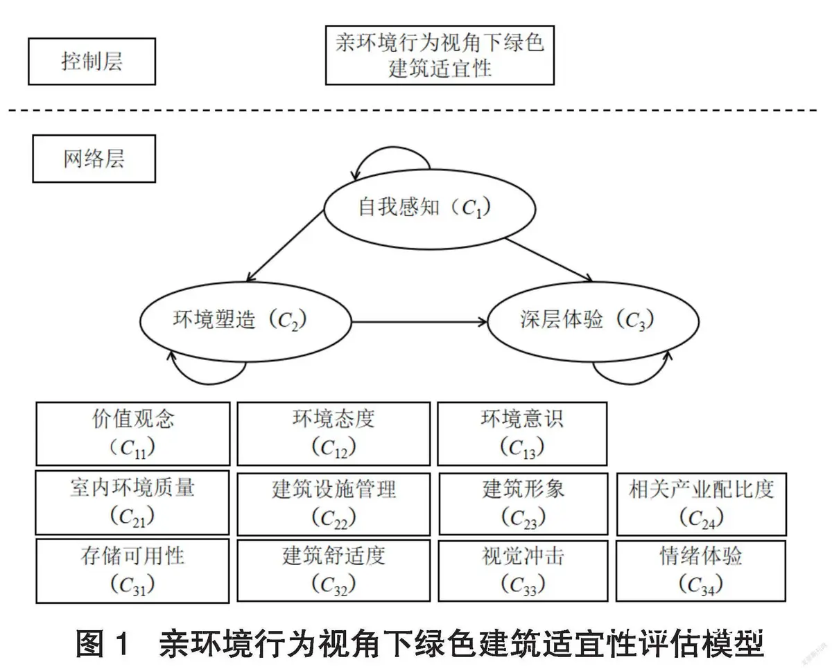 篮球训练设施评估