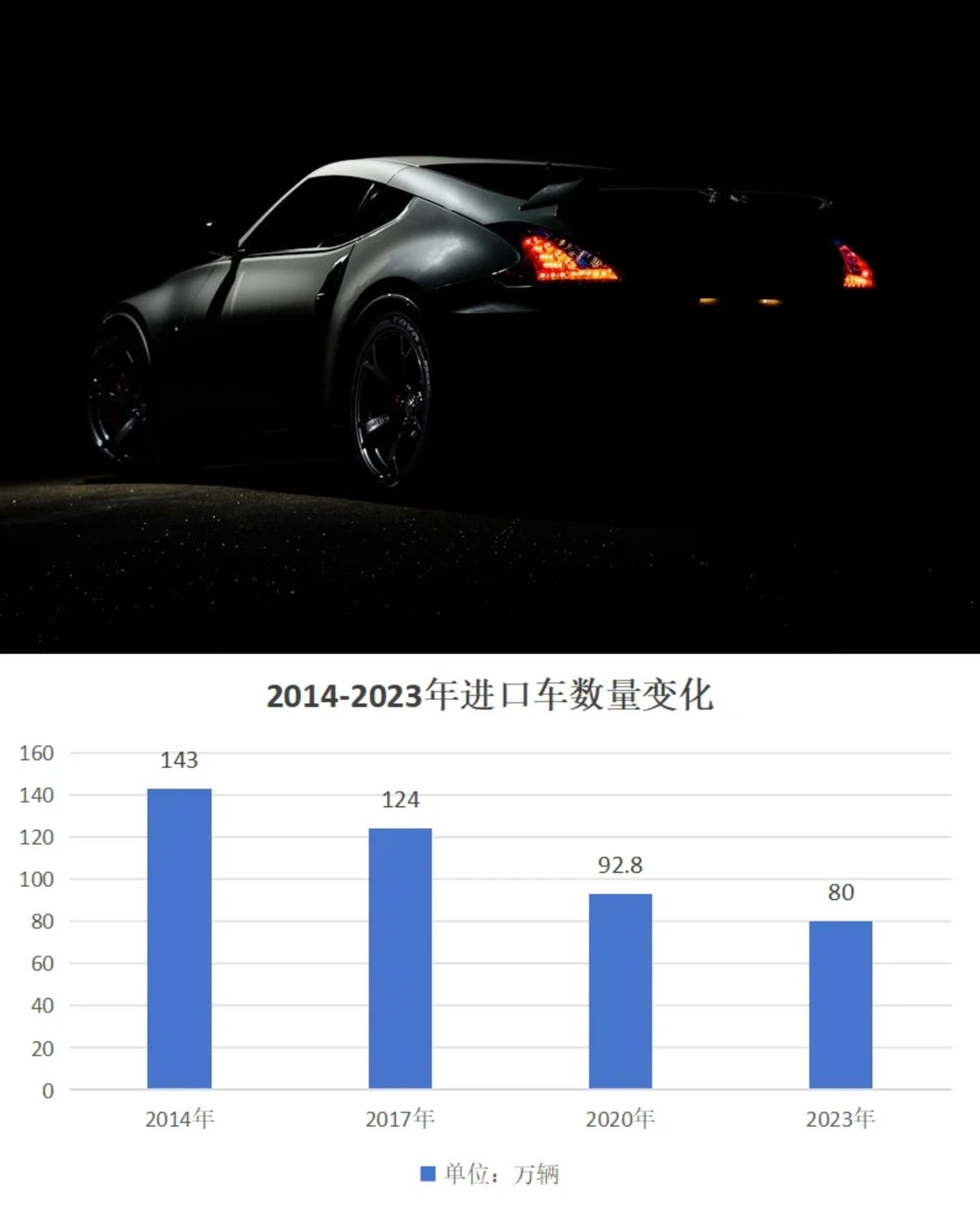 篮球训练数据分析