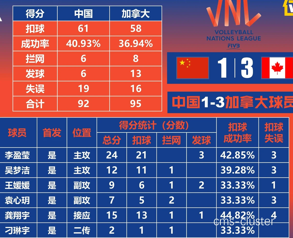篮球训练数据