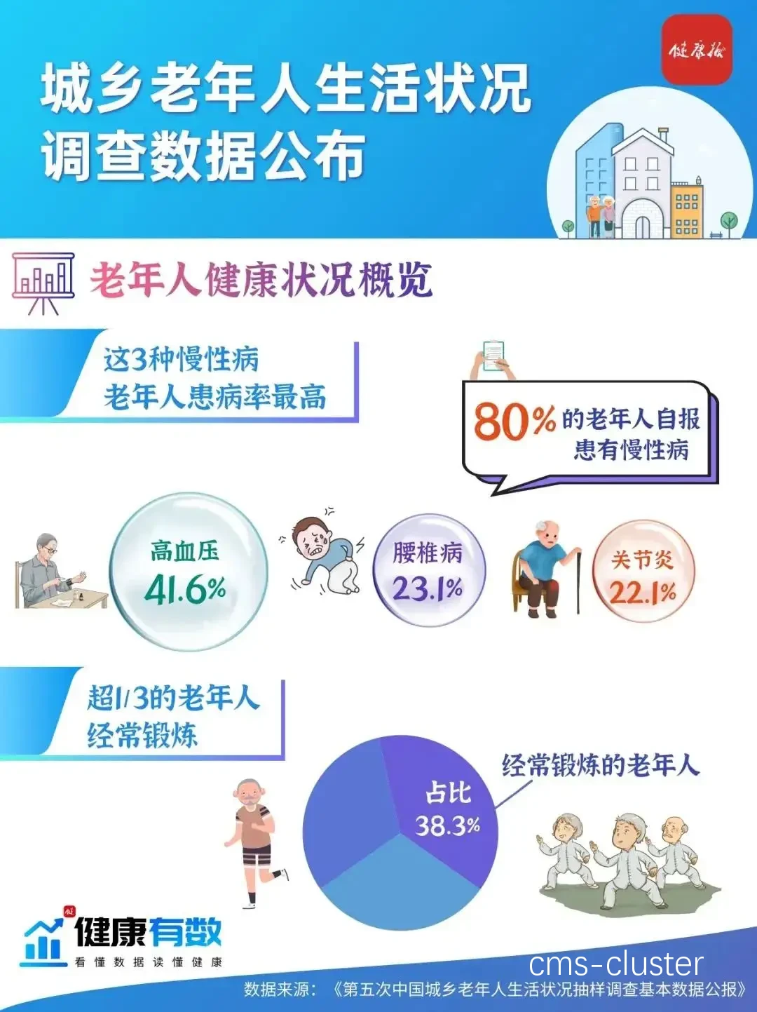 篮球训练效果评估