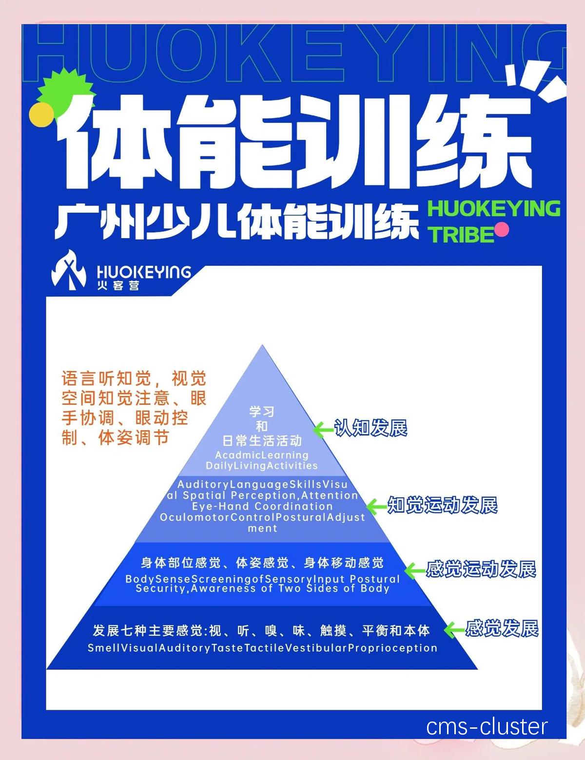篮球训练中的体能不足