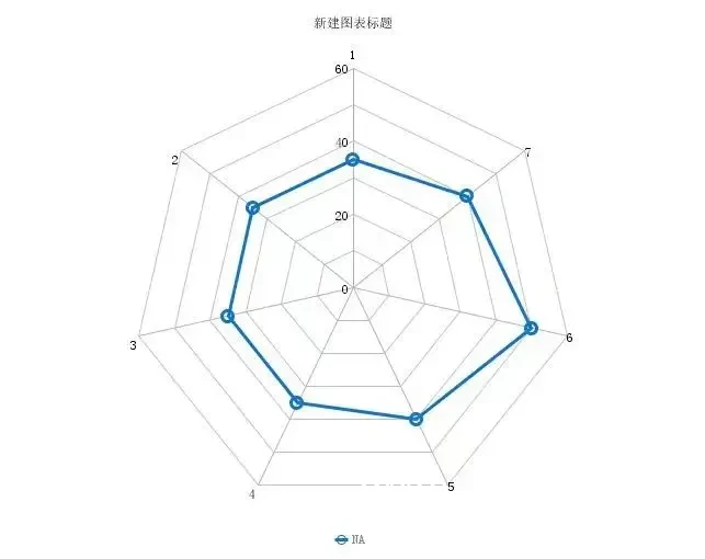 雷达图示例