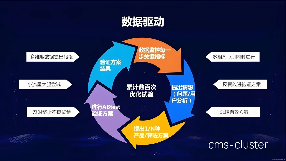 历史比分数据分析