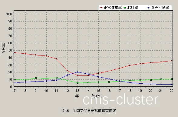 历史数据分析图
