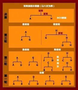 连败原因分析