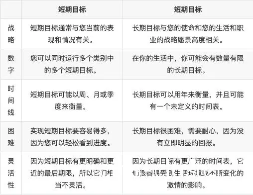 明确目标的重要性