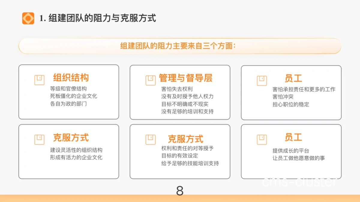 模拟实战演练