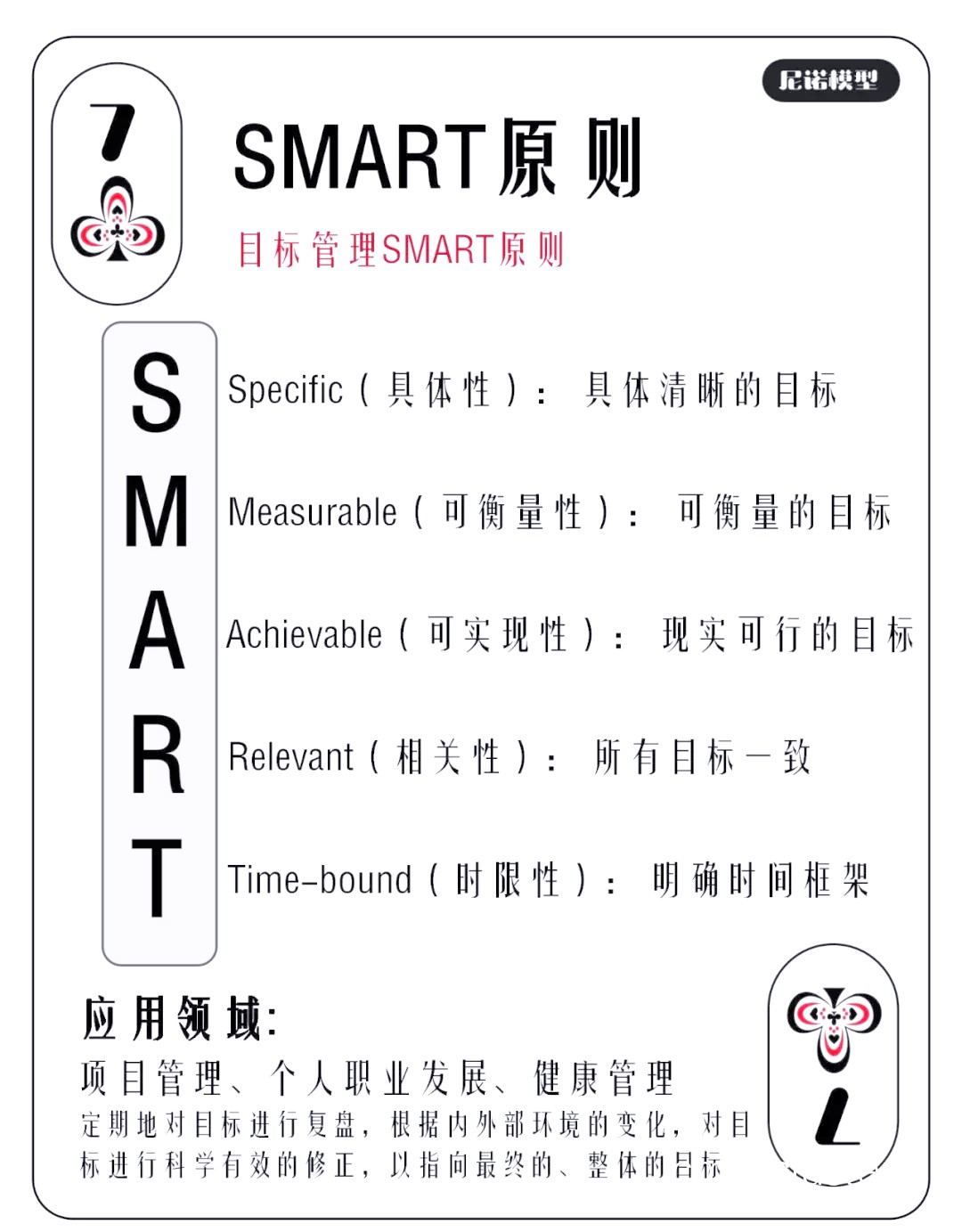 目标设定流程图