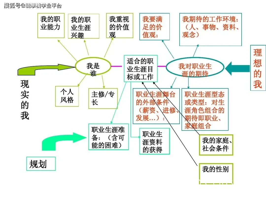 目标设定流程