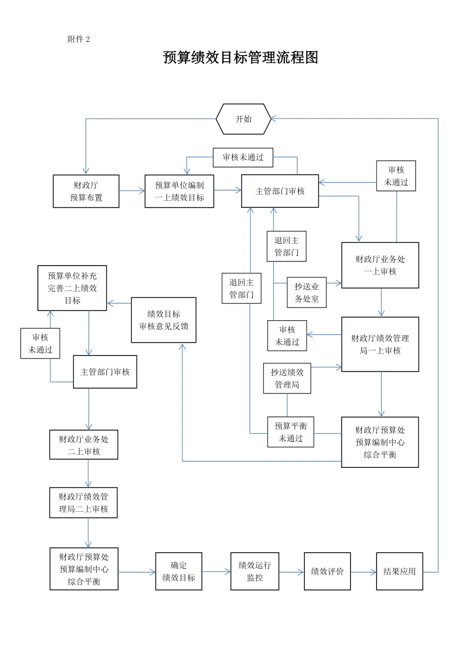 目标设定示例