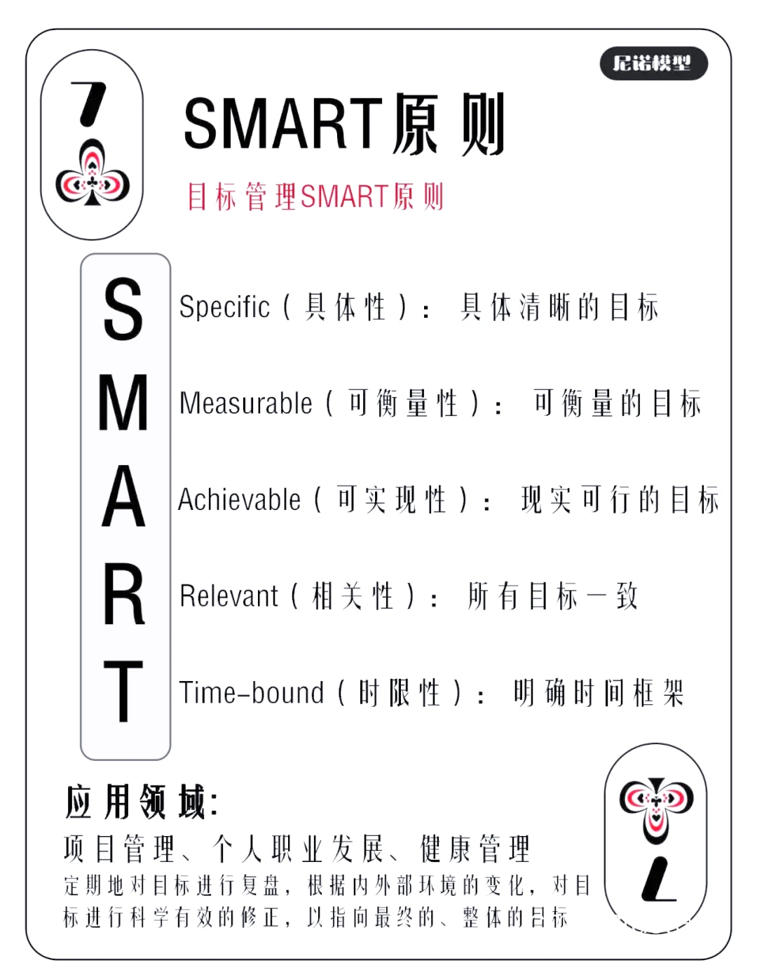 目标设定示意图