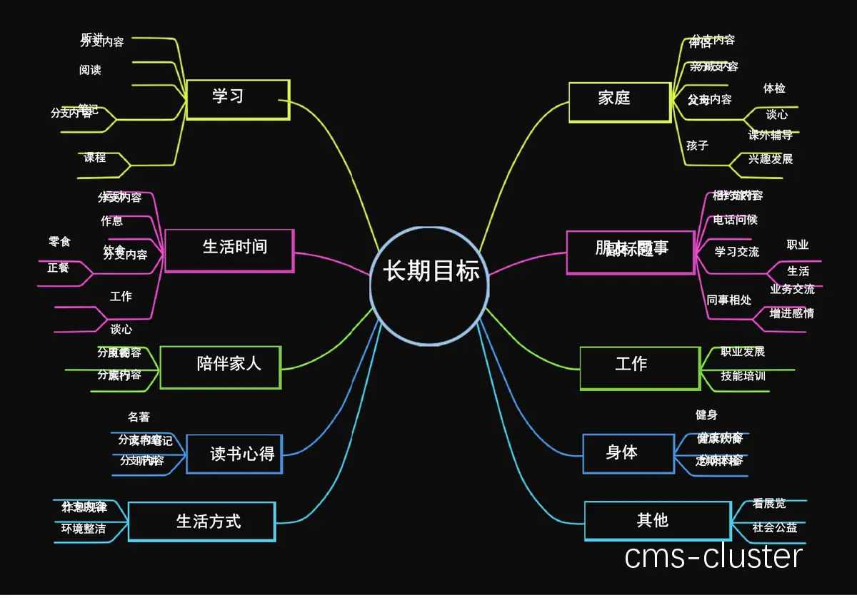 目标设定示意图