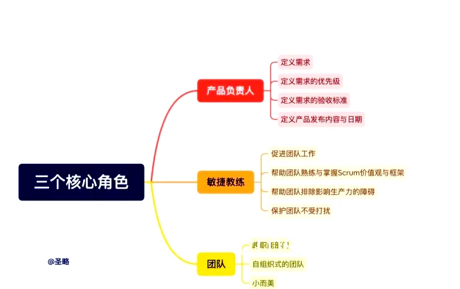 品牌价值观匹配示例