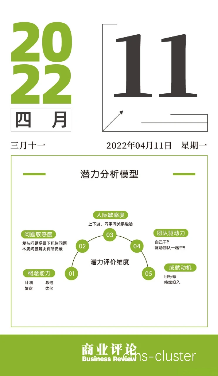 潜力评估标准