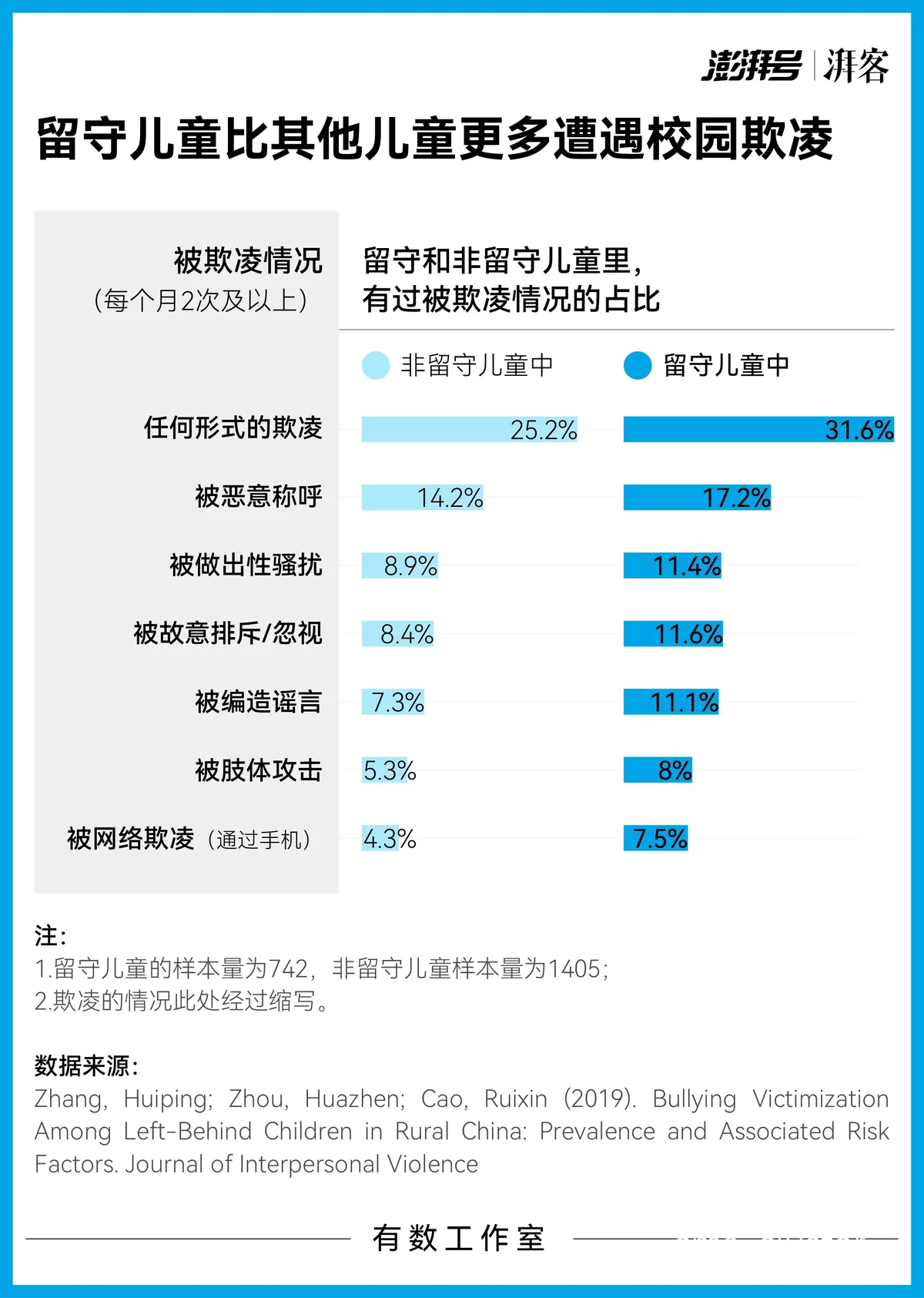 青少年篮球训练