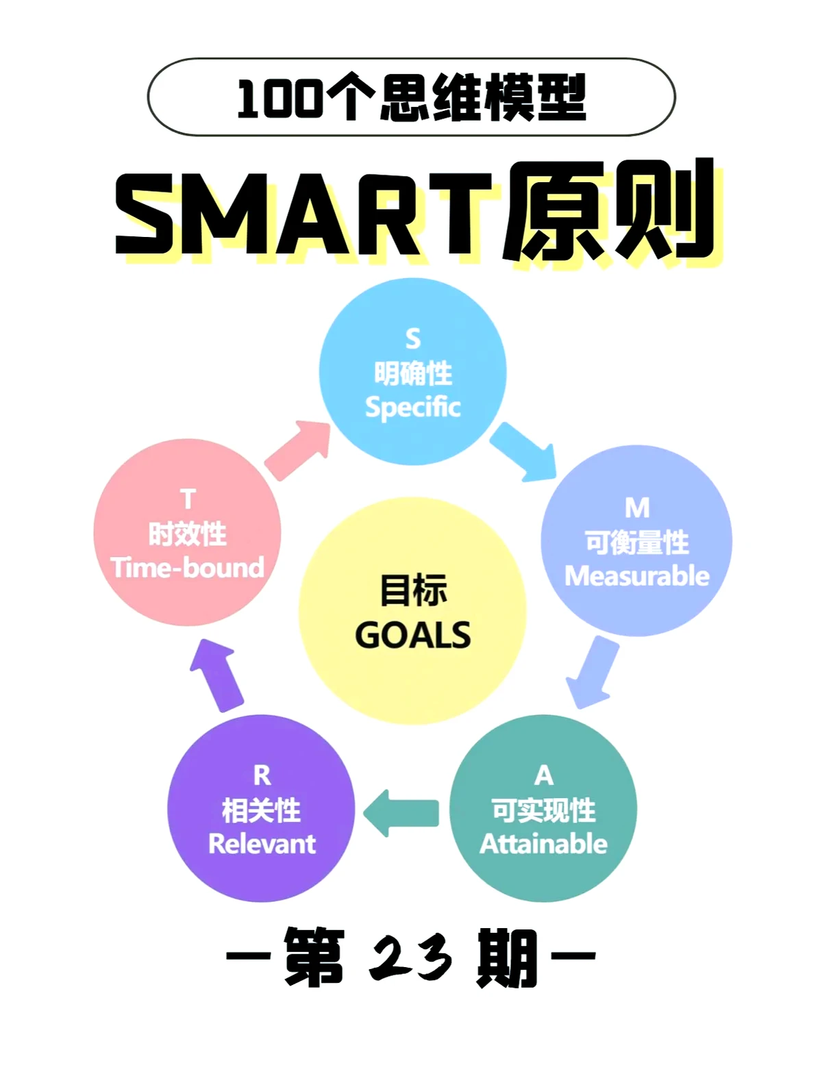 青少年训练数据图