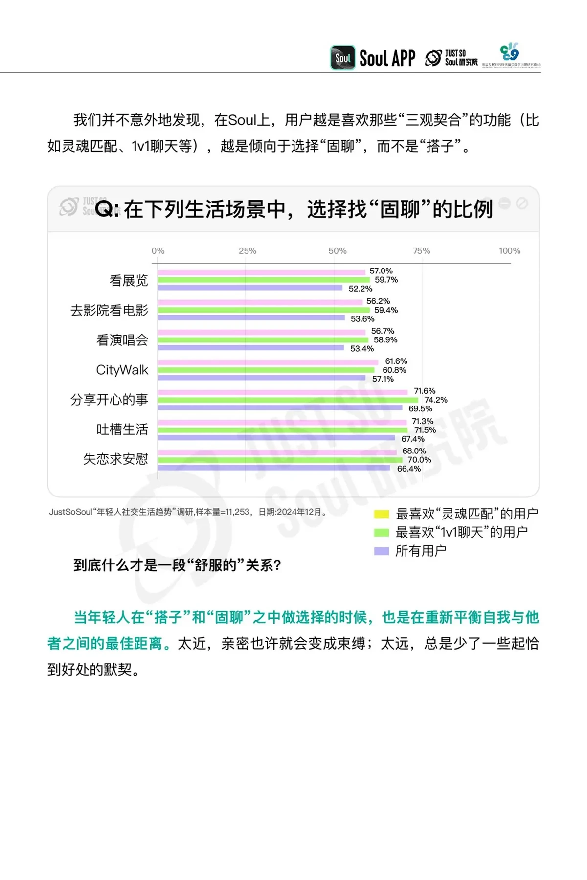 社交媒体数据