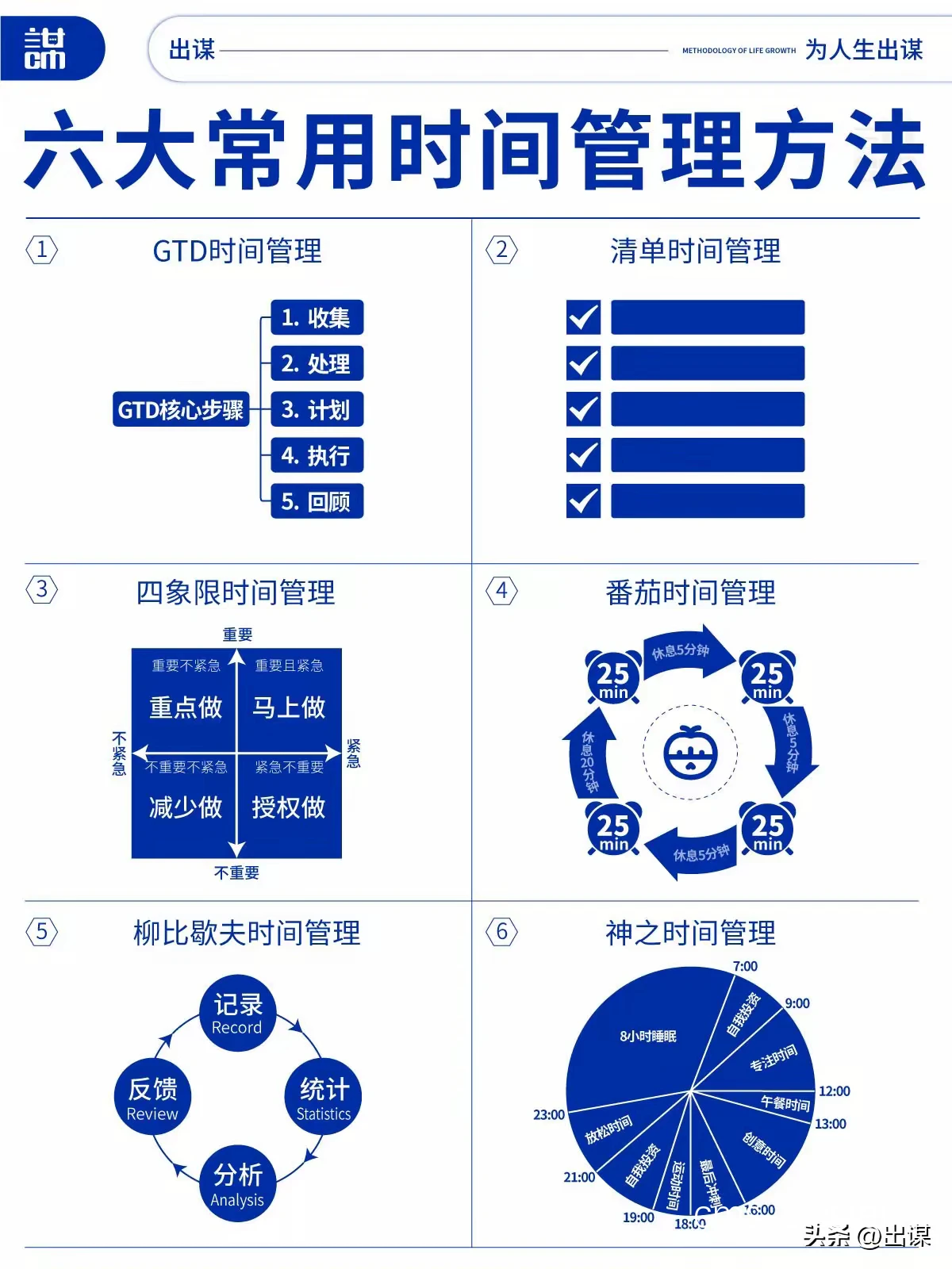 时间管理示意图