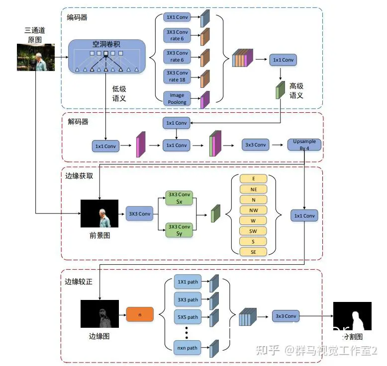 视频分析工具示意图