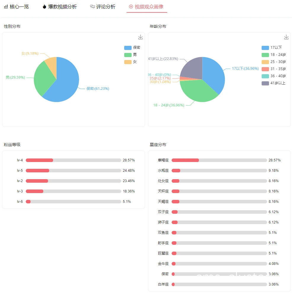 视频分析示例