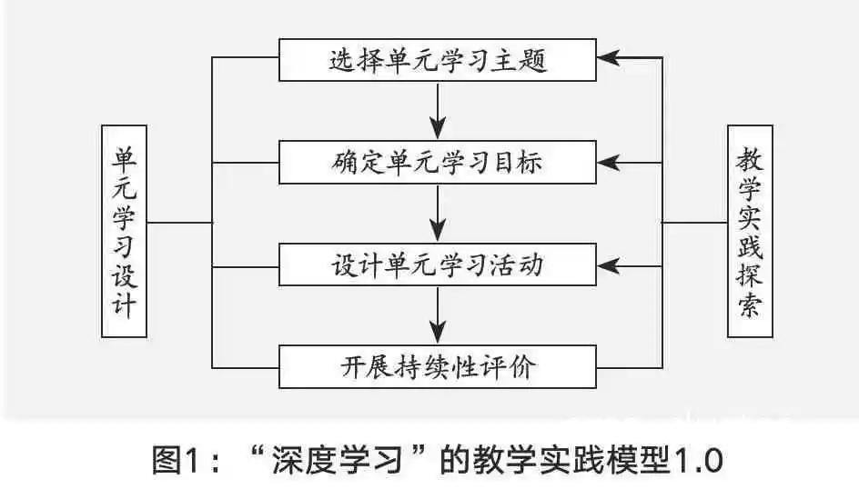 视频教程示例
