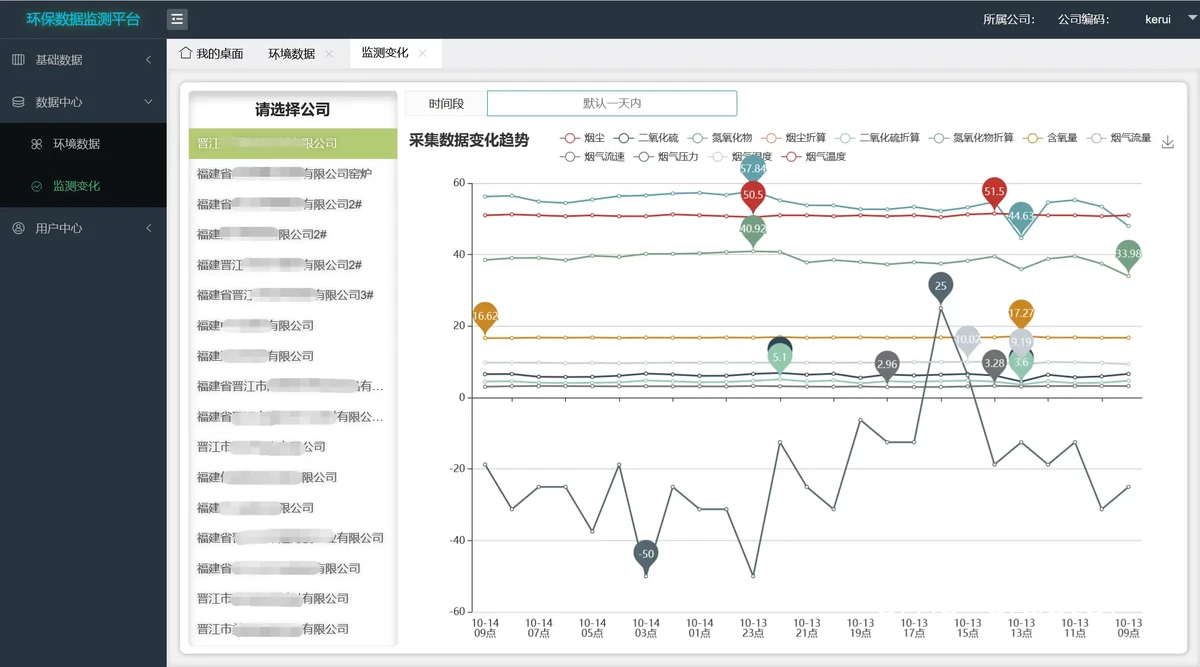 实时数据分析的应用