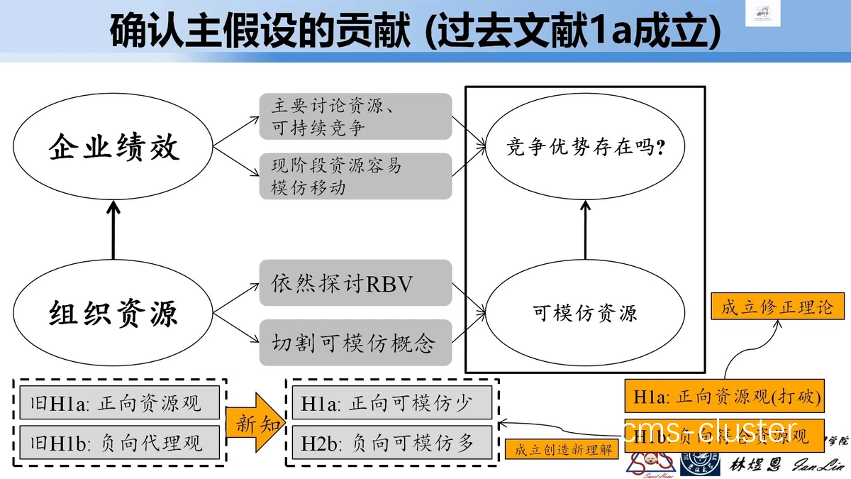 数据对比图表