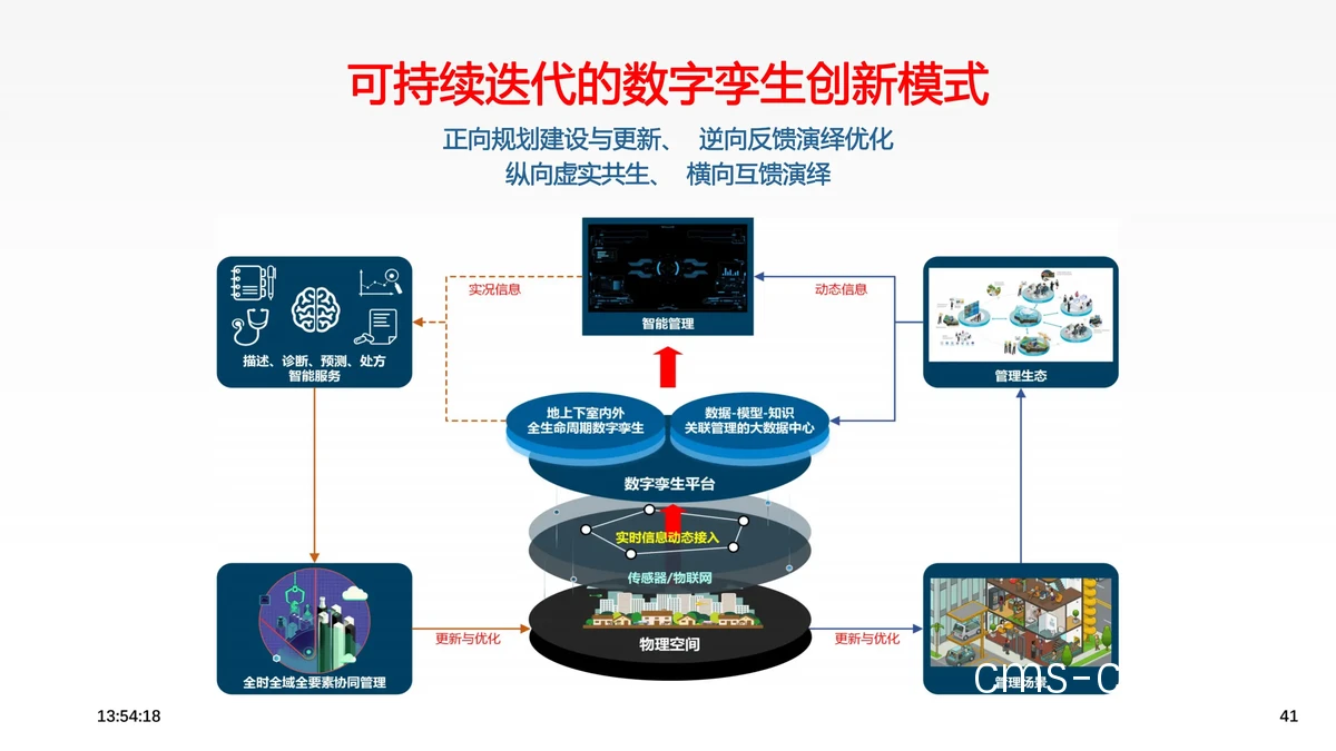 数据分析模拟示例