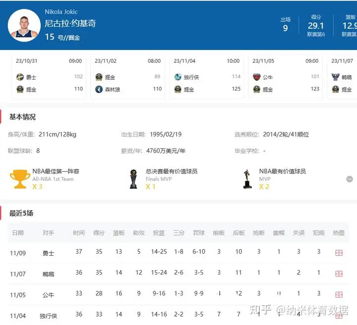 数据分析平台