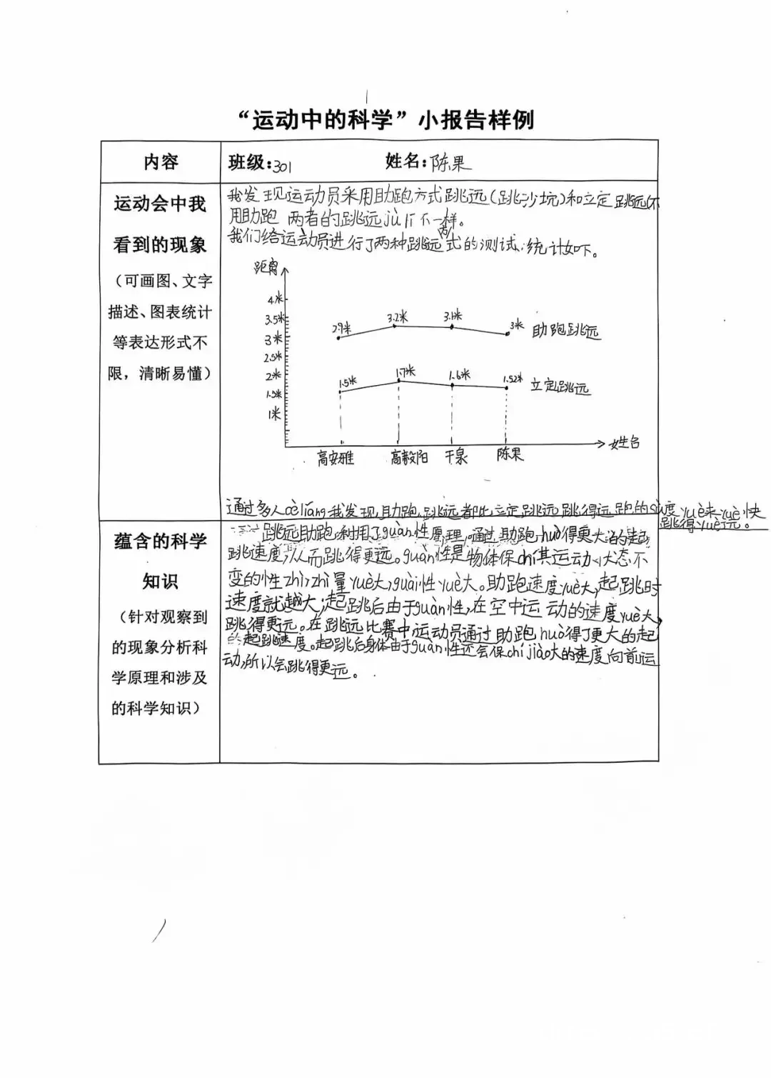 数据分析示例